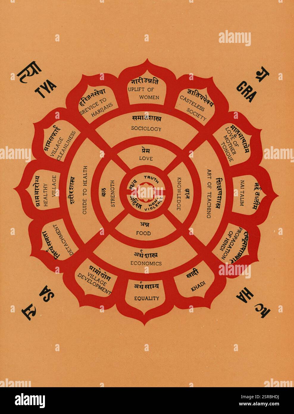 Illustration by Mahatma Gandhi showing meaning of Satyagraha, India ...