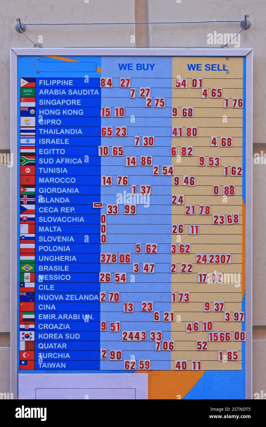 World currency exchange rate hi-res stock photography and images - Alamy