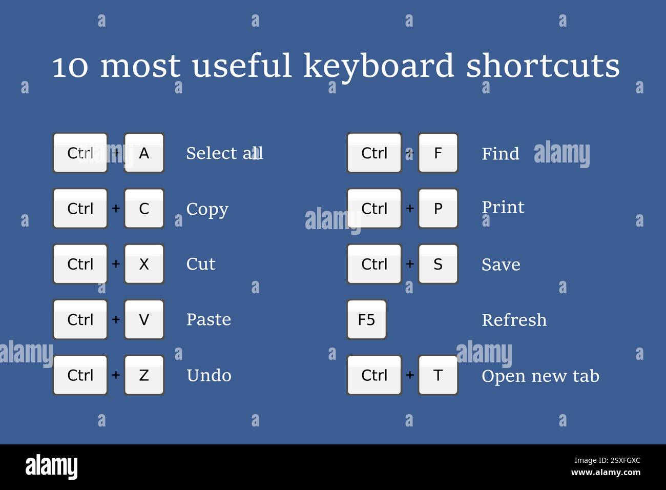 Keyboard combination shortcut infographics. Useful system hotkeys for ...