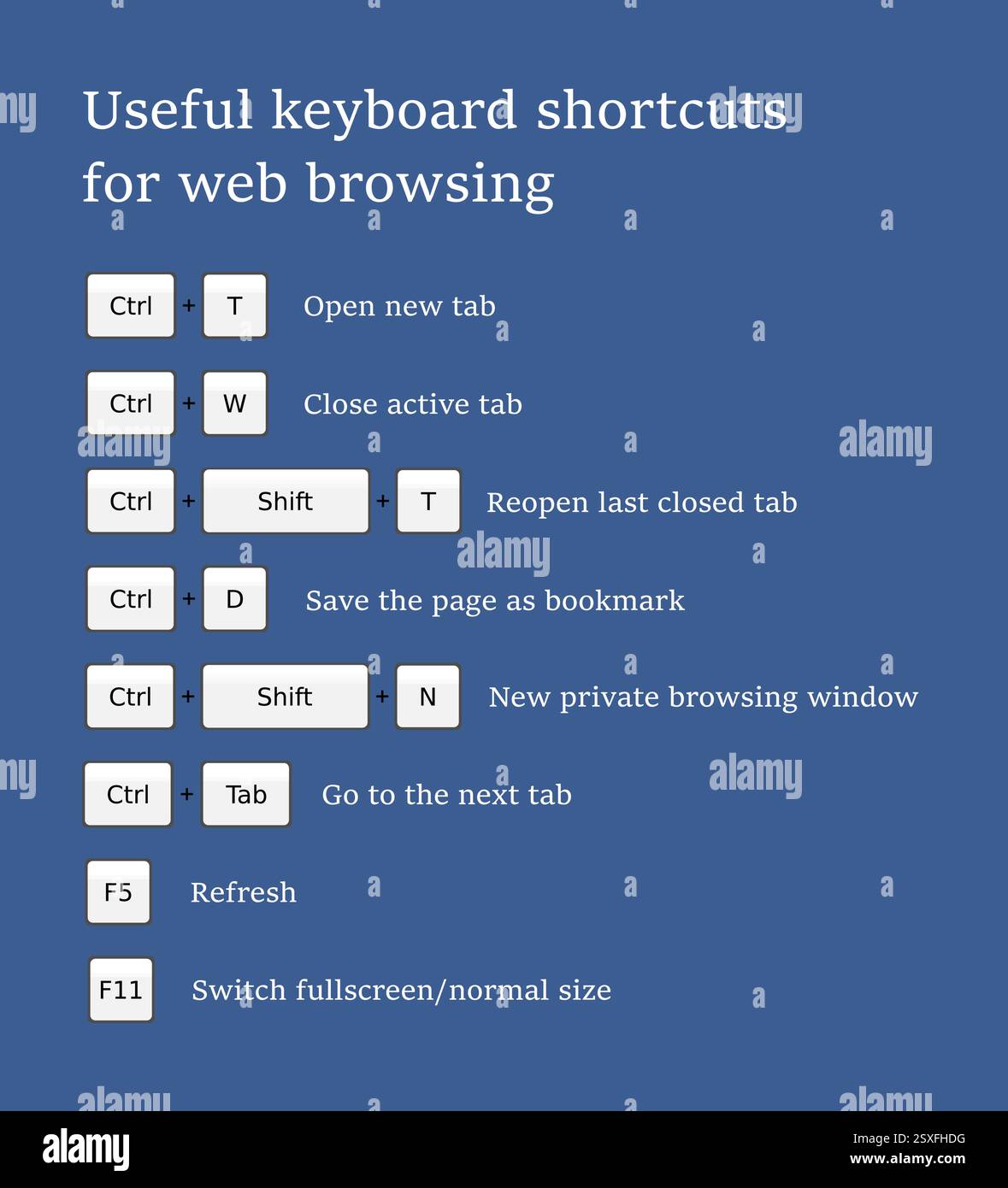 Keyboard key combination shortcut infographics for web browsing. Hotkeys for internet browsers. Stock Vector