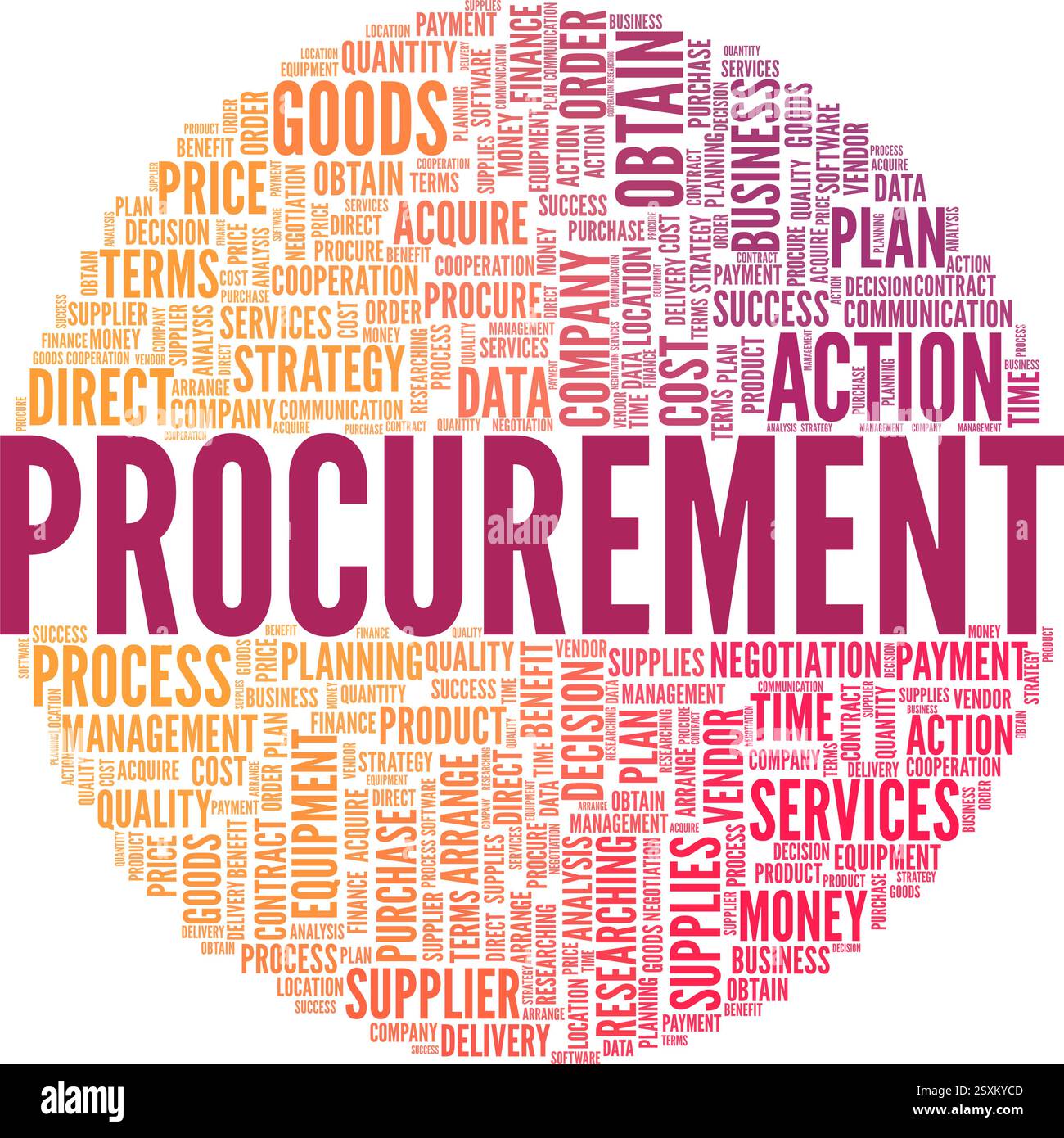 Procurement vector illustration word cloud isolated on a white ...