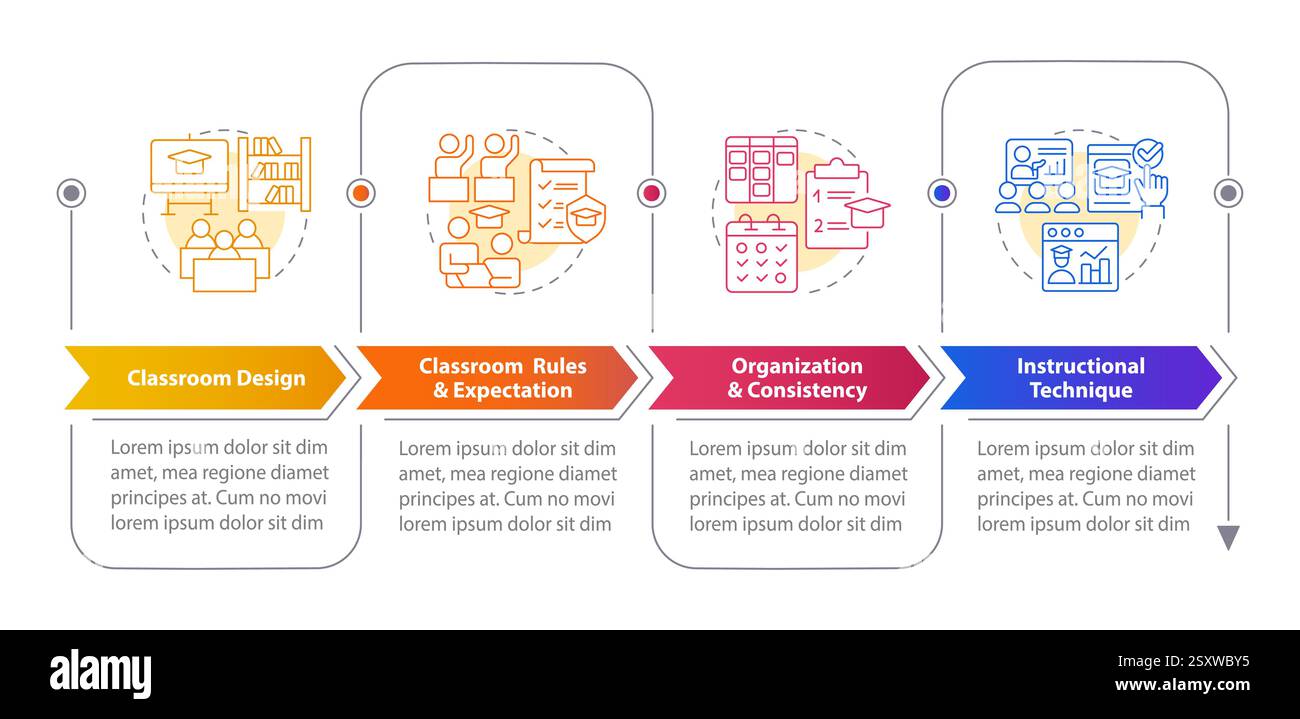Learning environment components management rectangular infographics ...