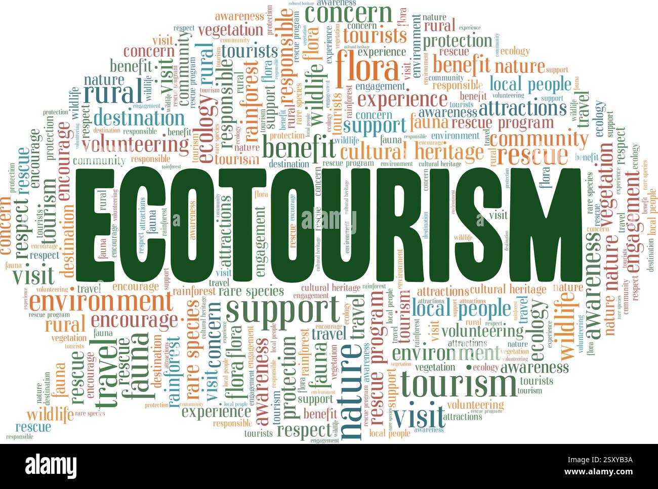 Ecotourism vector illustration word cloud isolated on a white background. Stock Vector