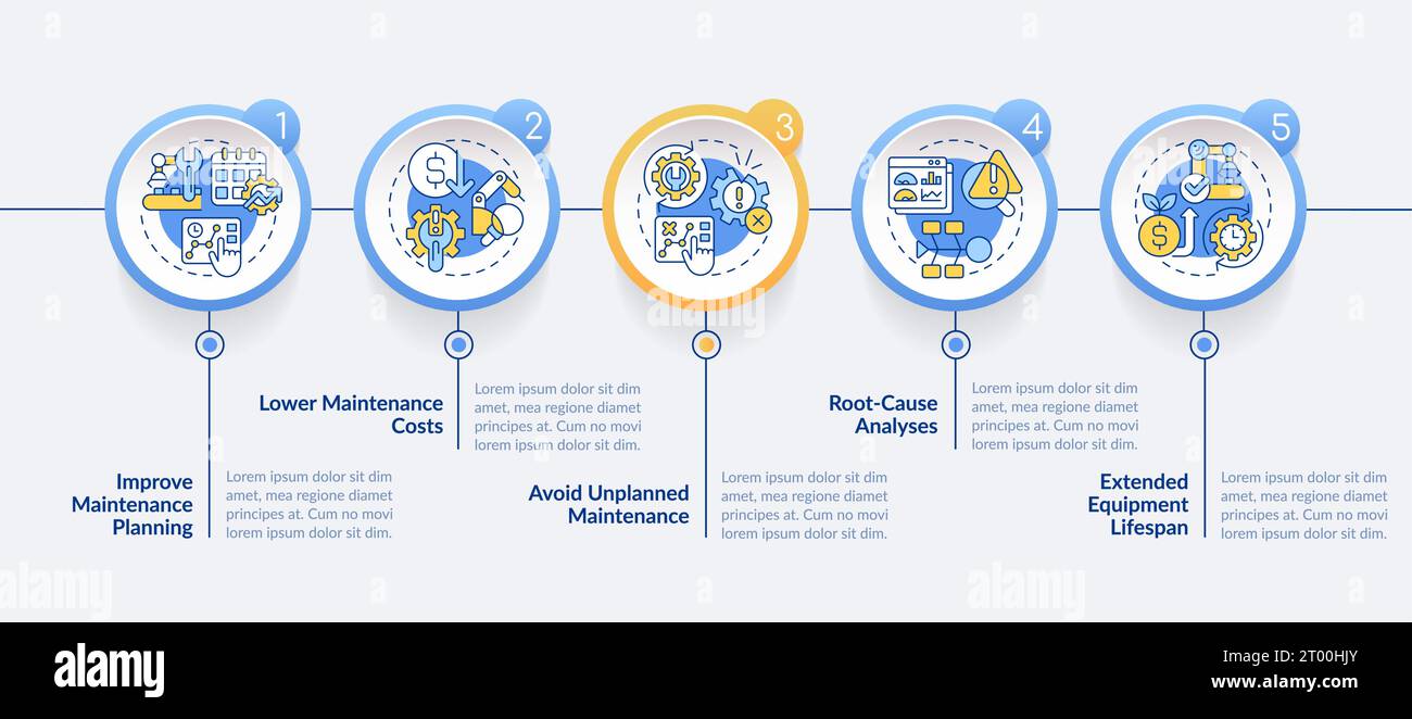 Multicolor predictive maintenance layout with linear icons Stock Vector ...