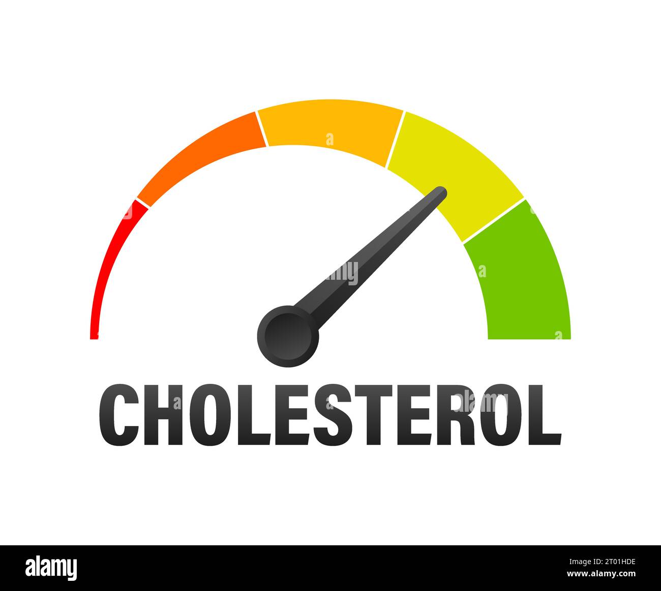 Cholesterol Level Meter, measuring scale. Cholesterol speedometer