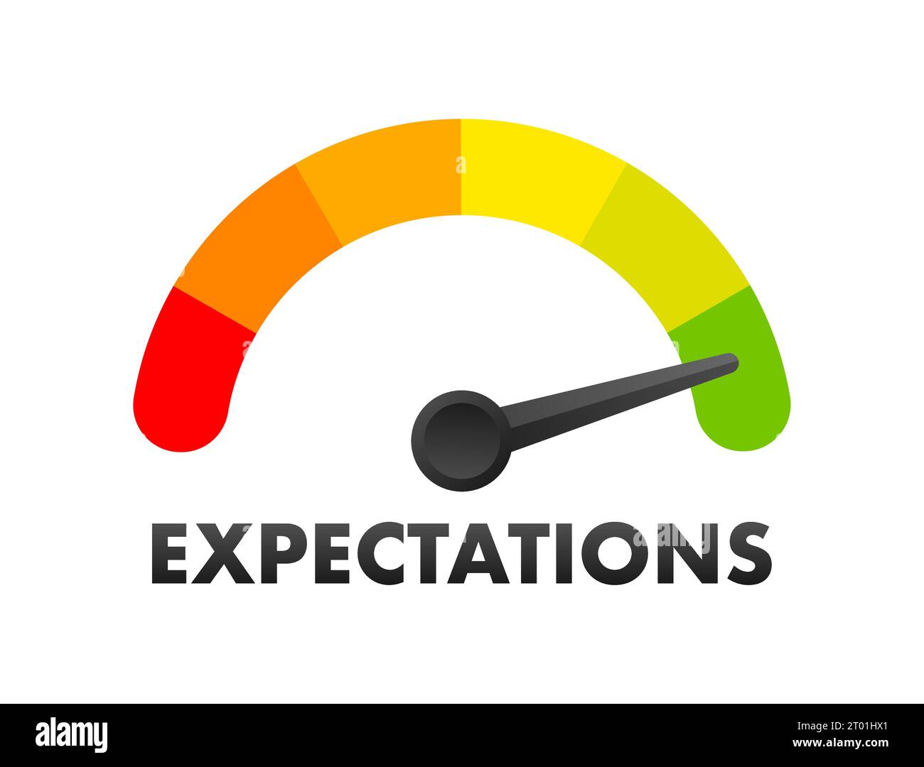 Expectations Level Meter, measuring scale. Expectations speedometer
