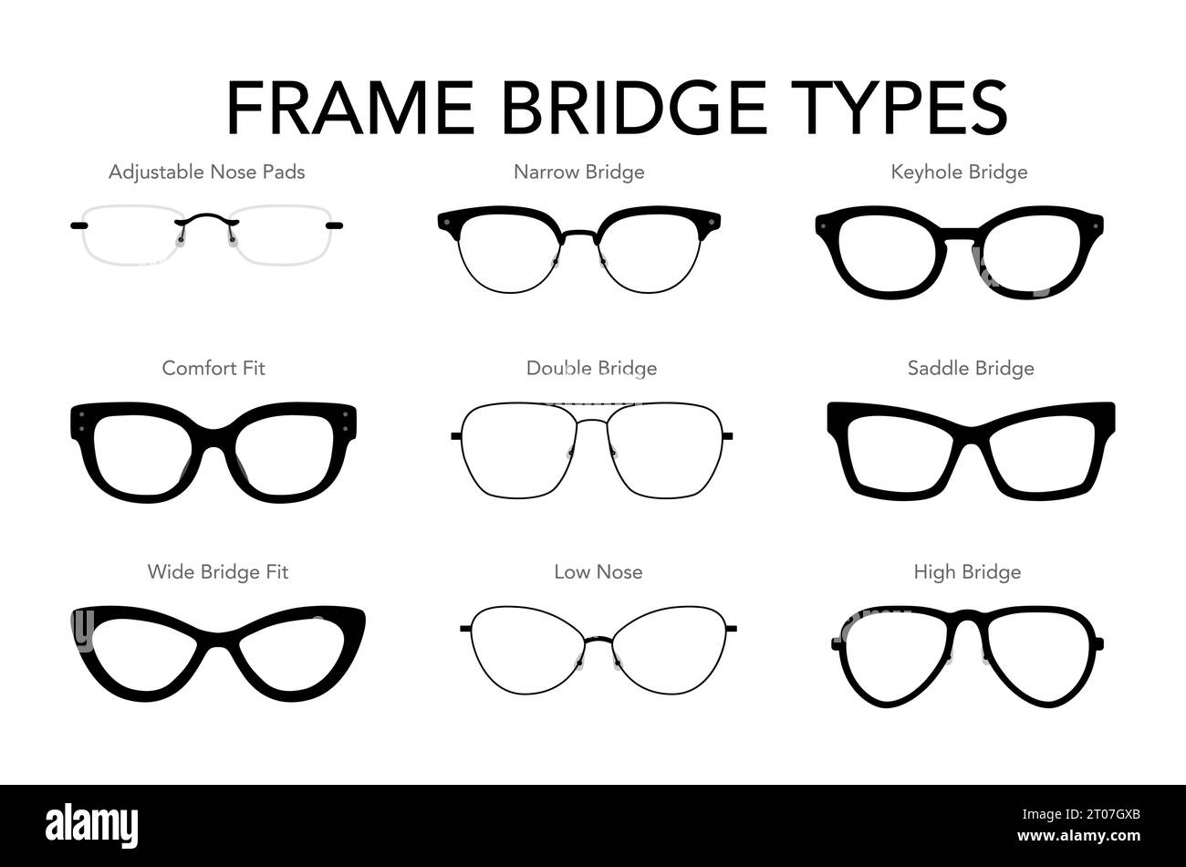 Frame Bridge Types Eye frame glasses fashion accessory illustration