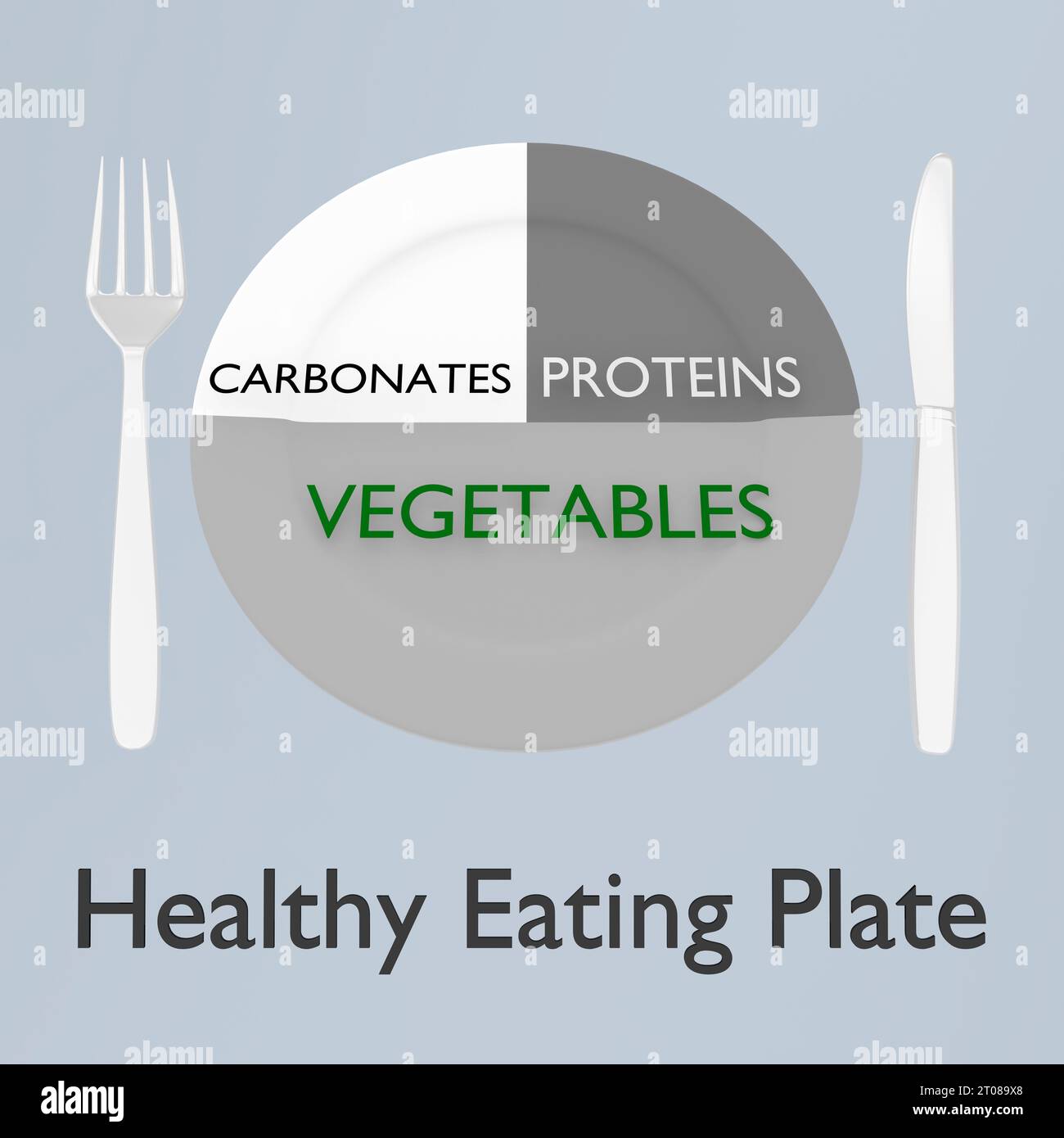 3D illustration of a plate devided into three major nutrition groups vegetables, proteins and