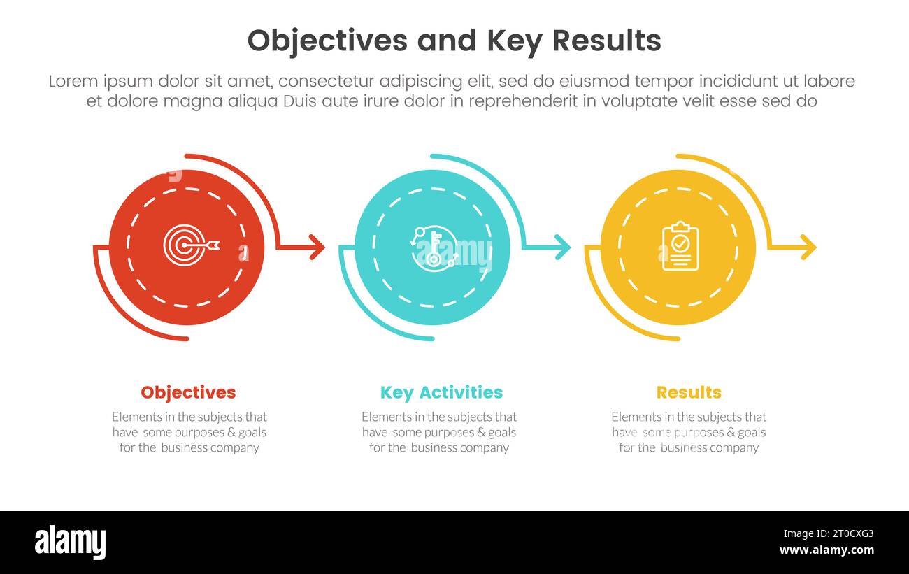 okr objectives and key results infographic 3 point stage template with ...