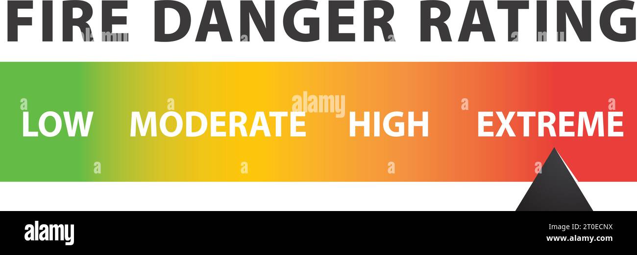 Fire danger rating infographic with arrow on extreme used in dry summer months to prevent forest fire or wild fires. Simple rating scale. Stock Vector