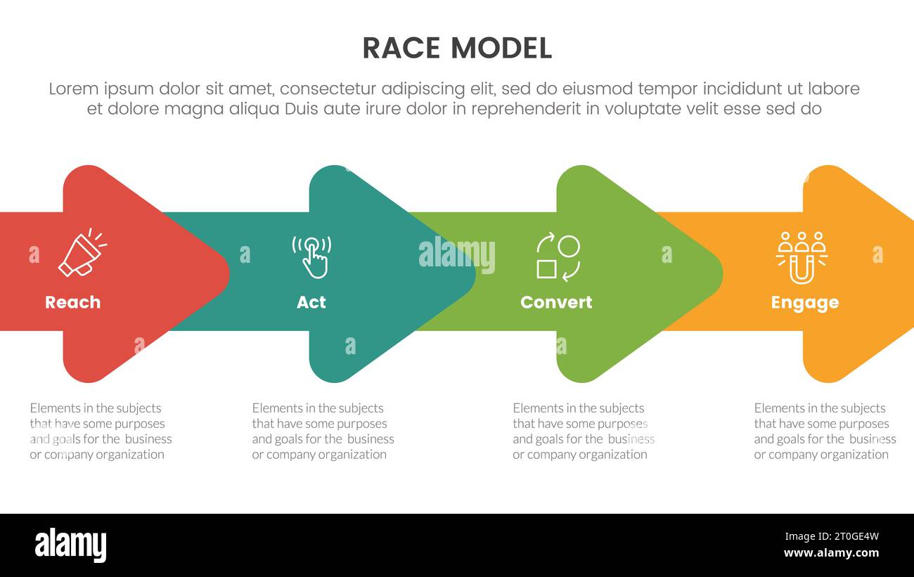 race business model marketing framework infographic with arrow right