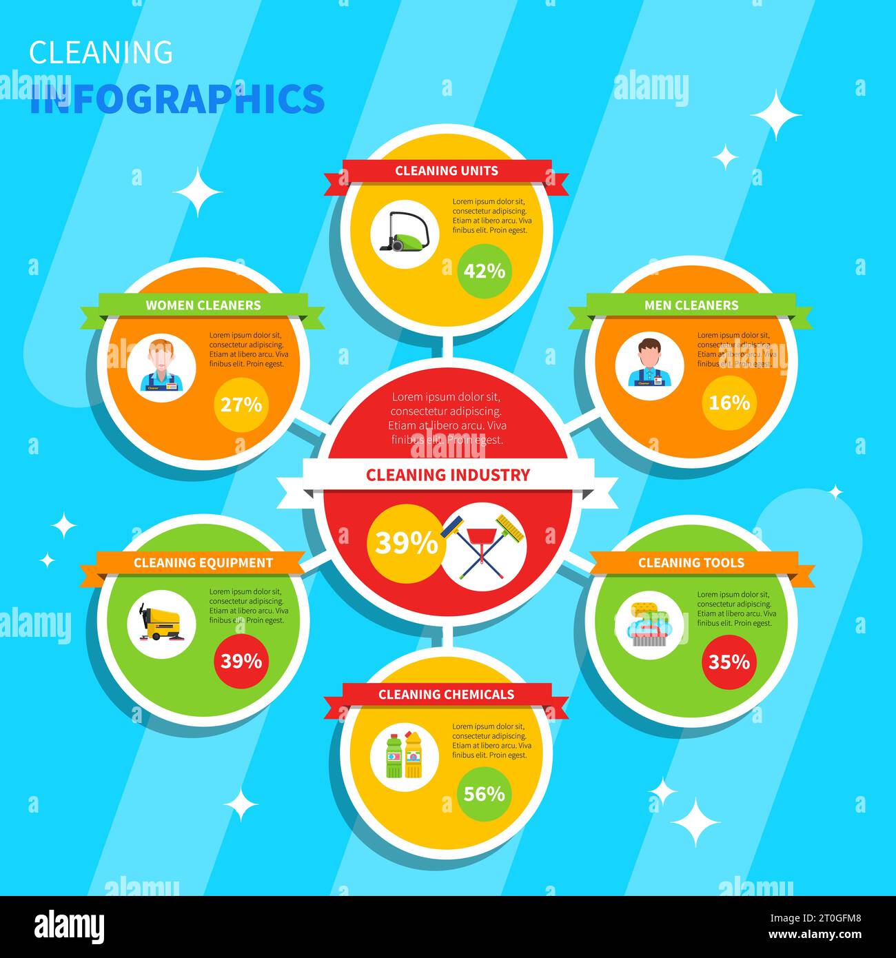Cleaning infographic set with cleaning tools chemicals and equipment