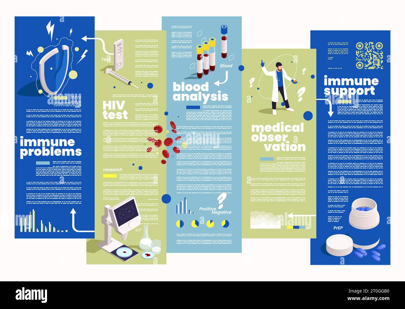 Hiv aids isometric colorful infographics with immune problems blood ...