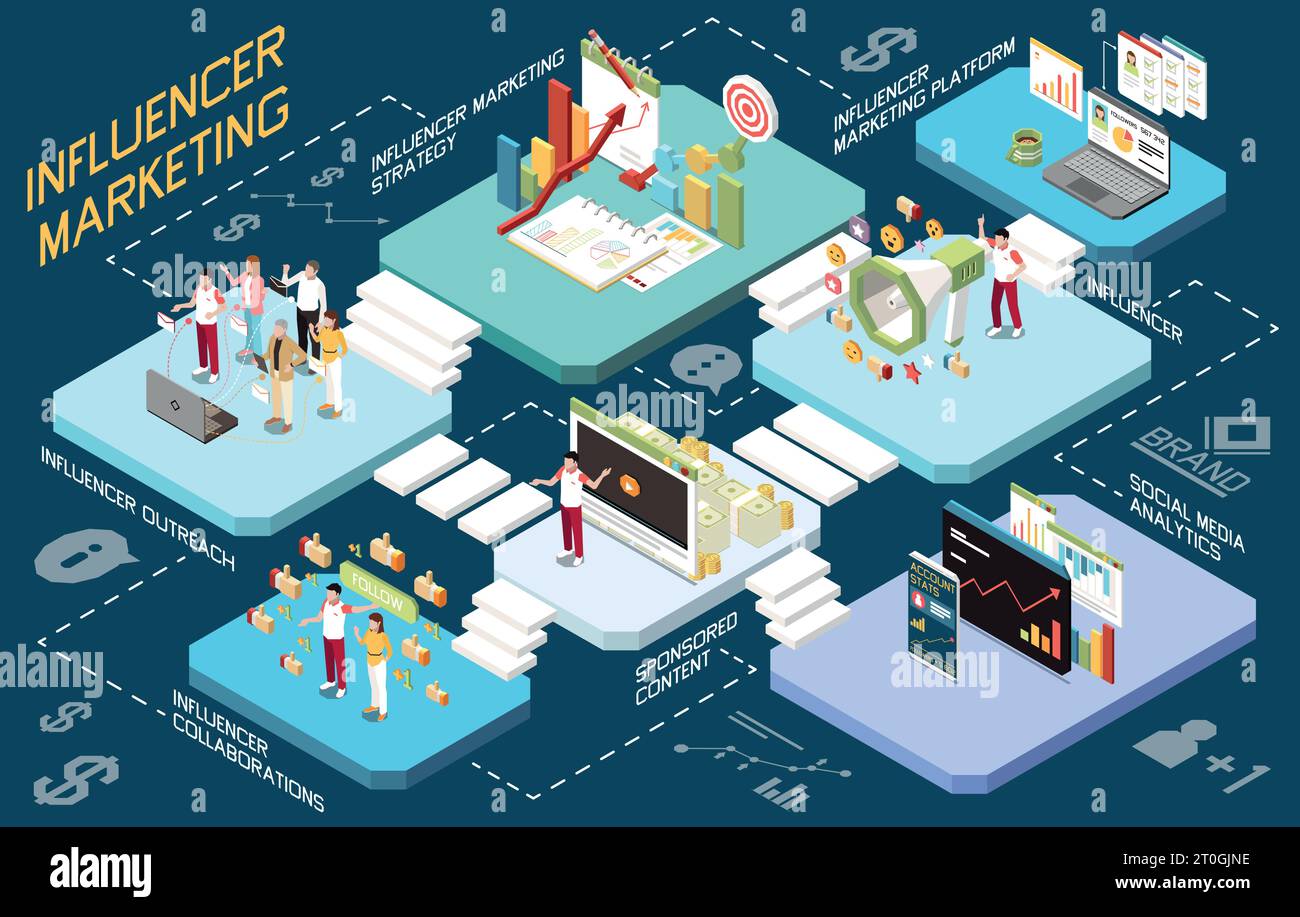 Influencer marketing multistore composition with set of isometric platforms with human characters graphs icons and text vector illustration Stock Vector