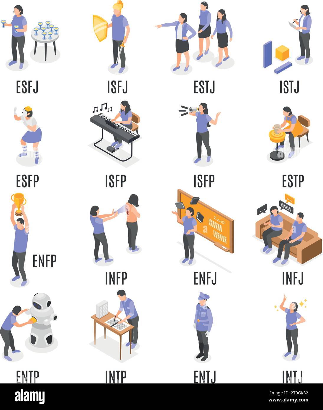 The MBTI Personality Test