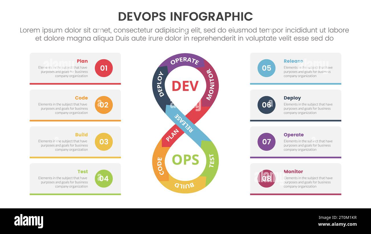 devops software development infographic 8 point stage template with ...