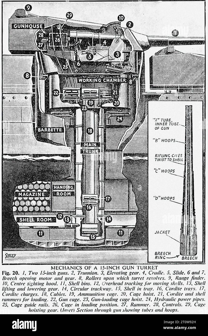 Illustrated Armament Description, British Newspaper United Kingdom