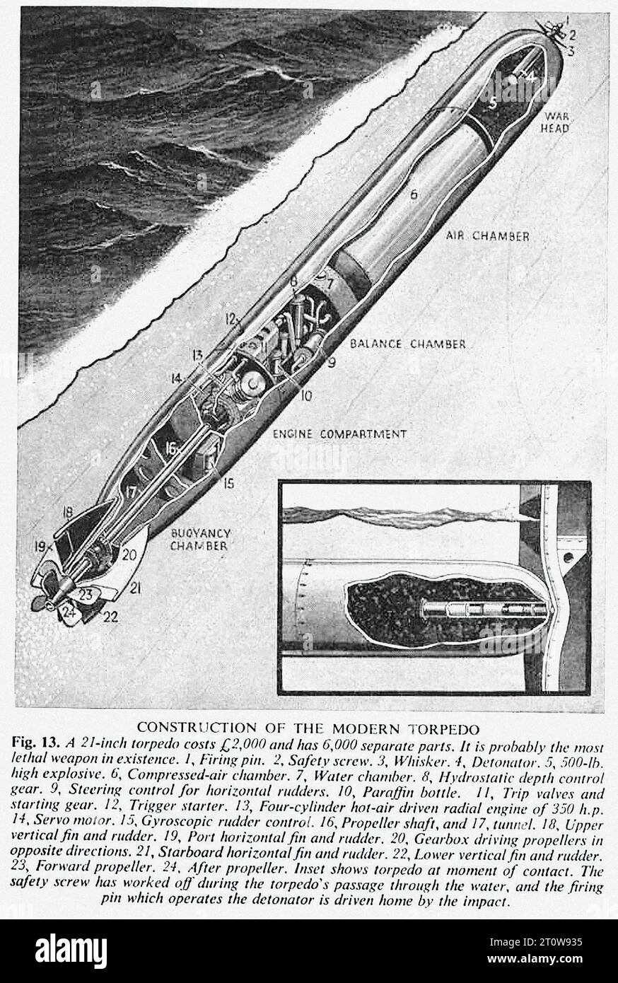 Illustrated Armament Description, British Newspaper - United Kingdom, Second World War : The image is a black and white diagram of a torpedo. The torpedo is shown in a cross-section view with labels and numbers pointing to different parts. The top of the image has a label that reads “CONSTRUCTION OF THE MODERN TORPEDO”. The torpedo has a pointed nose and a cylindrical body. The body of the torpedo is divided into different sections, including a balance chamber, engine compartment, and buoyancy chamber. The torpedo is propelled by a propeller at the rear. The image also includes a smaller diagr Stock Photo