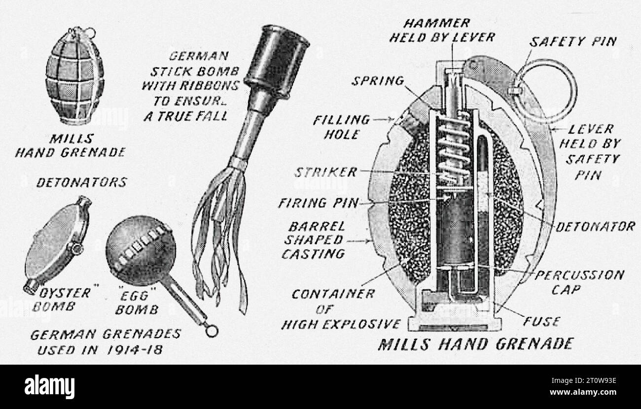 Illustrated Armament Description, British Newspaper - United Kingdom, Second World War : The image is a black and white illustration of different types of German grenades used in 1914-18. The illustration, labeled with the different parts of the grenades, showcases three types of grenades: Mills hand grenade, “Oyster” German bomb, and “Egg” German bomb. The Mills hand grenade is depicted in two views: one with the safety pin and lever intact, and one with the lever released and the detonator exposed. The “Oyster” German bomb is shown with its detonator and barrel-shaped casting. The “Egg” Germ Stock Photo
