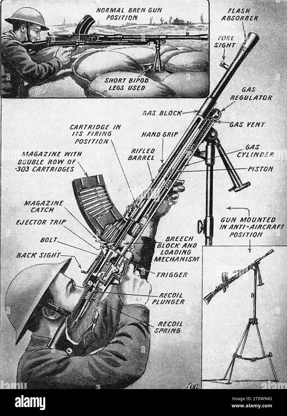 Illustrated Armament Description, British Newspaper - United Kingdom, Second World War : The image is a black and white diagram of a Bren gun. The diagram is labeled with the different parts of the gun, such as the “Normal Bren Gun Position”, “Fore Sight”, “Gas Block”, “Gas Regulator”, “Magazine Catch”, “Rifle Barrel”, “Gun Mounted in Anti-Aircraft Position”, “Recoil Spring”, “Recoil Mechanism”, “Trigger”, “Back Sight”, “Ejector Trip”, “Double Row of Magazines”, “Cartridge in Chamber”, “Legs Used”, “Flash Hider”, “Gas Vent”, “Hand Grip”, “Gun Position”, “Breech Block”, “Bolt Locking Mechanism” Stock Photo