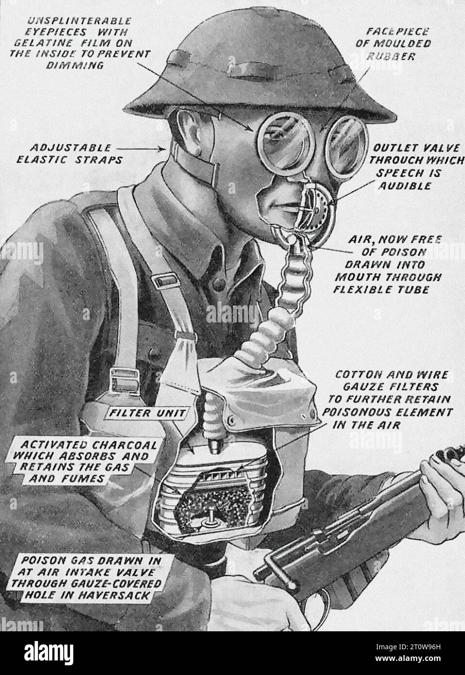 Illustrated Armament Description, British Newspaper United Kingdom