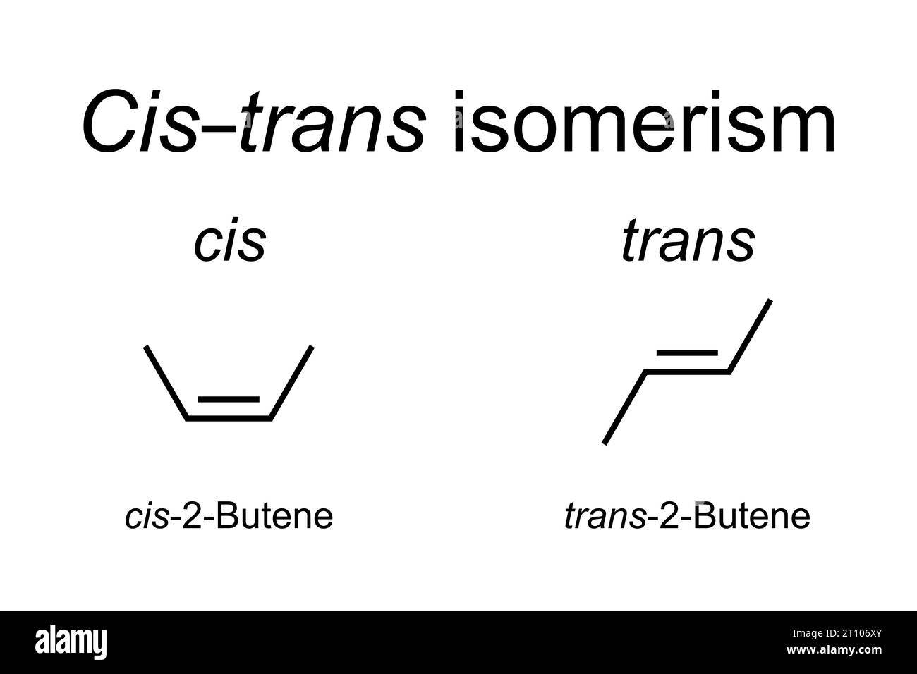 Cis-trans isomerism in chemistry, shown at butene. Cis indicates the functional groups on same side, trans conveys that they are opposing. Stock Photo