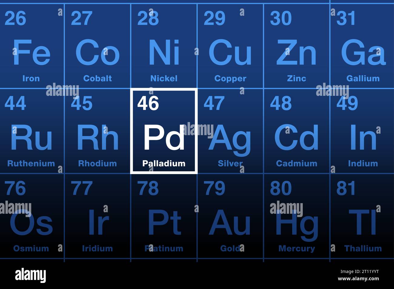 Palladium on periodic table of the elements. Chemical element with symbol Pd and atomic number 46. Named after the asteroid Pallas, a transition metal. Stock Photo