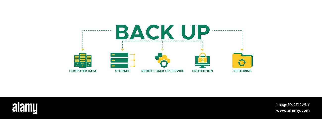Backup banner web icon vector illustration concept for restoring data and recovery after disaster and loss with icon of computer data, restoring. Stock Vector