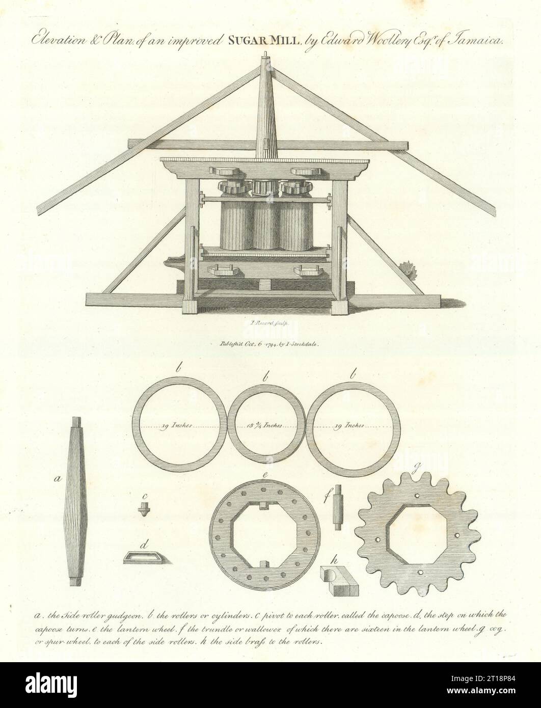 Elevation & plan of an improved Sugar Mill by Edward Woollery of Jamaica 1794 Stock Photo