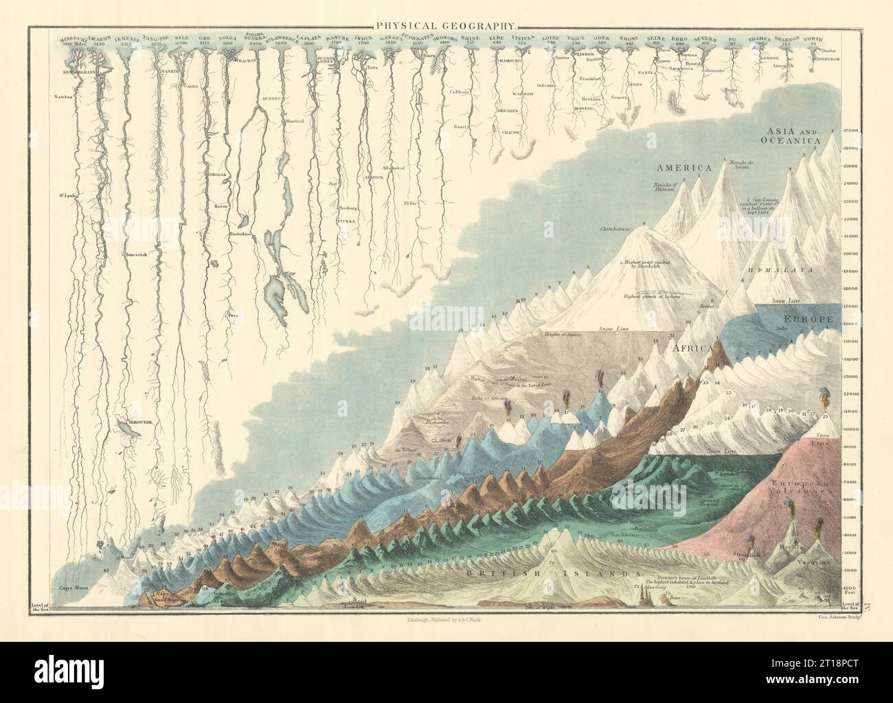 Rivers and mountains. Physical geography. World. GEORGE AIKMAN 1854 old map Stock Photo