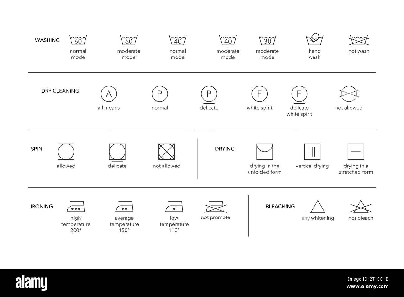 Laundry symbols with text explanations. Washing instruction labels