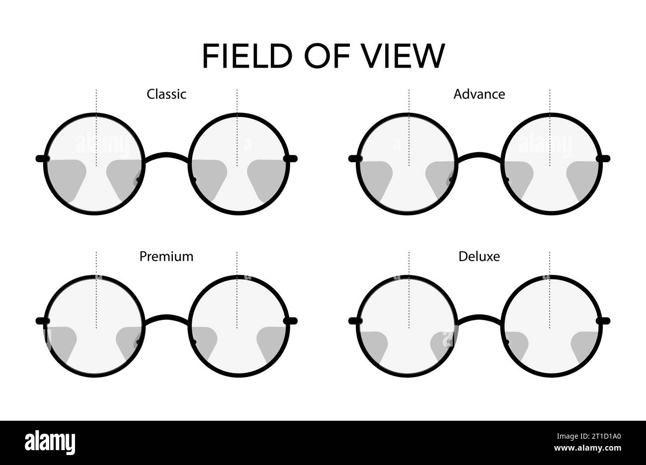 Set of Fields of view Eye frame round glasses diagram fashion accessory