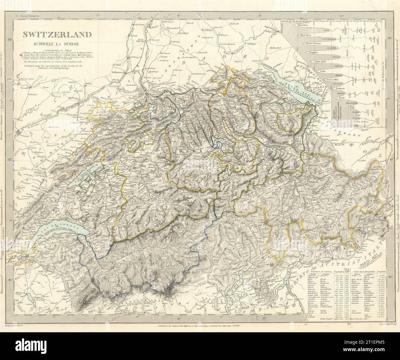 SWITZERLAND SCHWEIZ LA SUISSE.Inset heights of mountains, passes.SDUK 1844 map Stock Photo