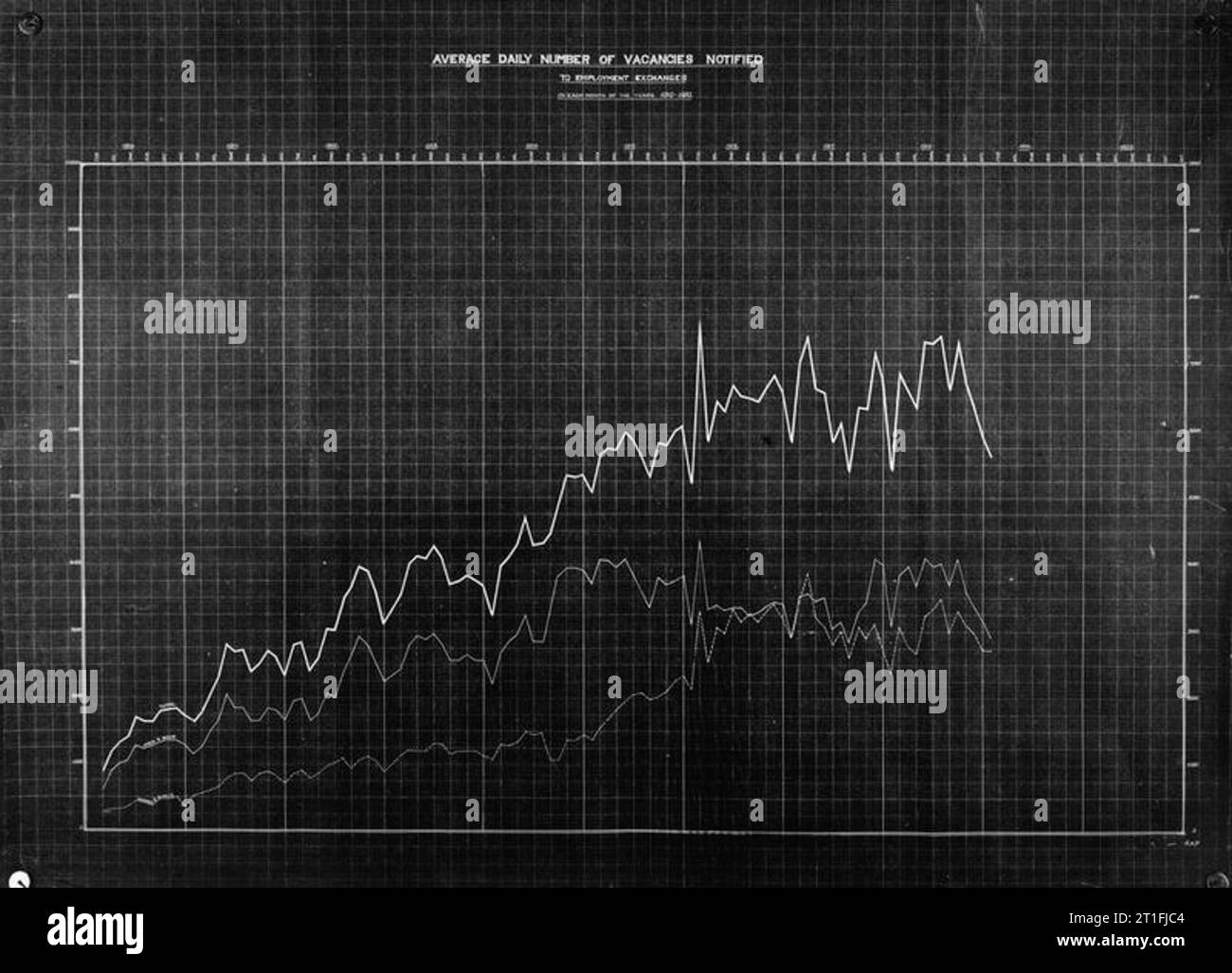 Chart showing placings and vacancies at Employment Exchange 1910-1920. Stock Photo