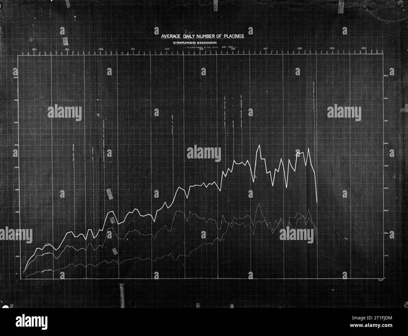Chart showing placings and vacancies at Employment Exchange 1910-1920. Stock Photo