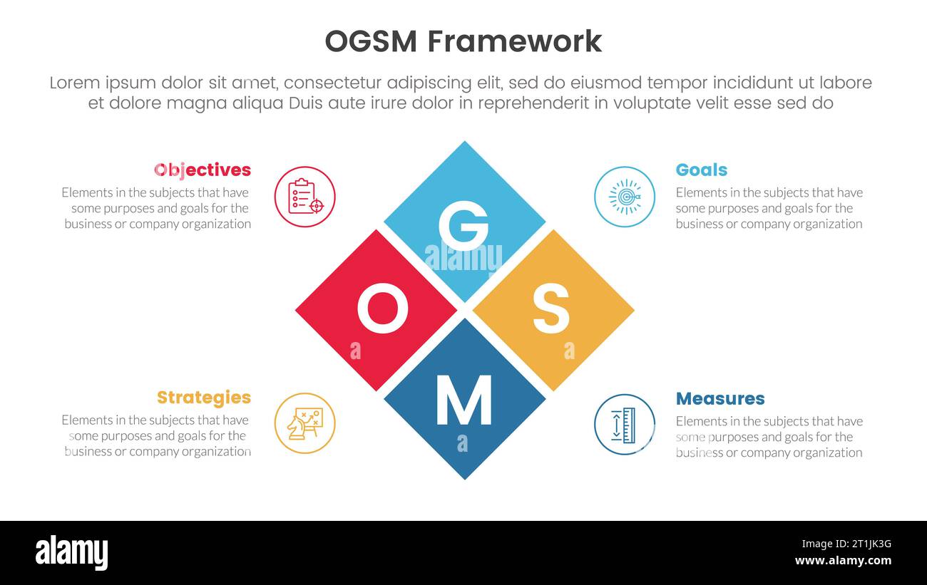 ogsm goal setting and action plan framework infographic 4 point stage ...