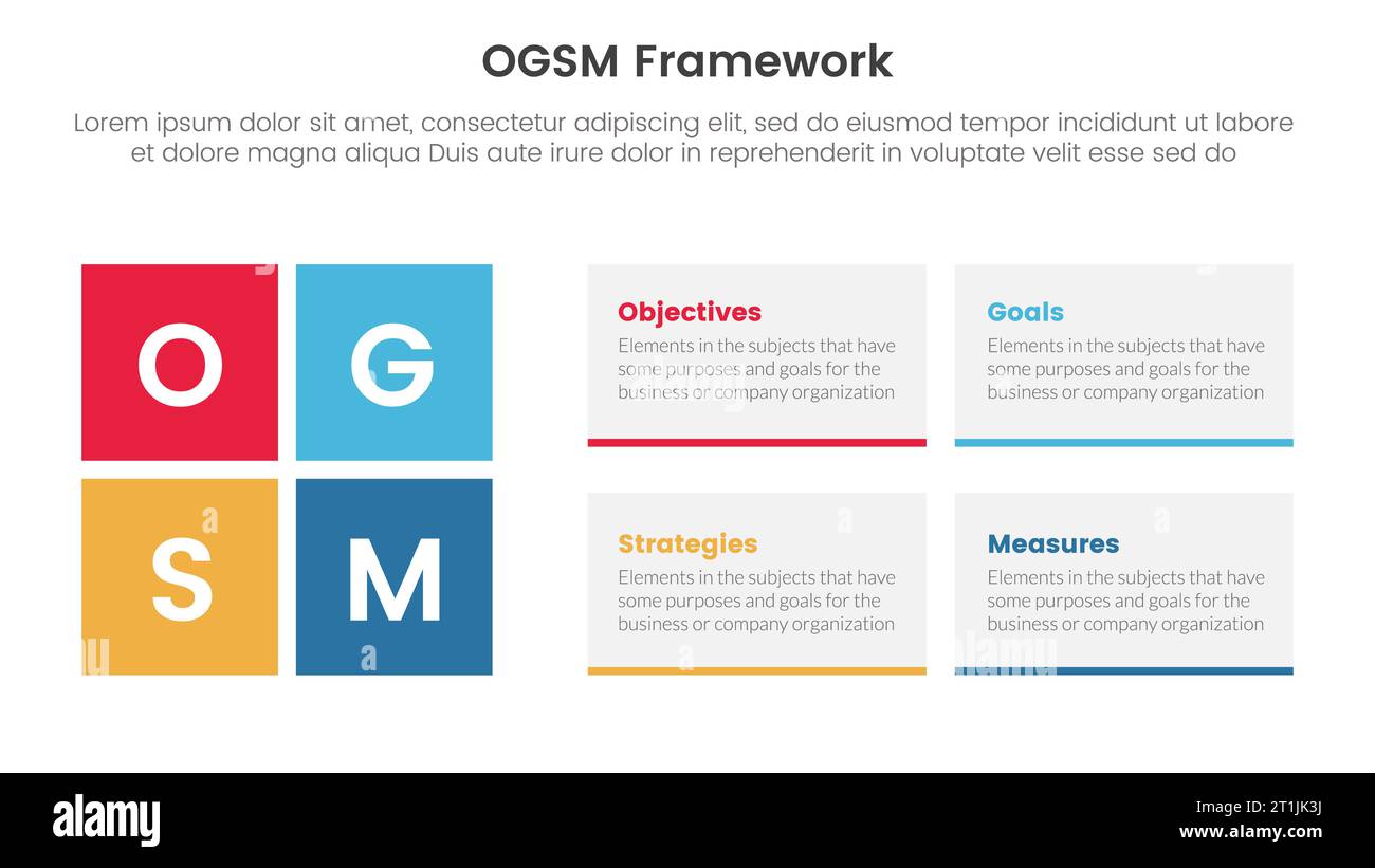 ogsm goal setting and action plan framework infographic 4 point stage ...
