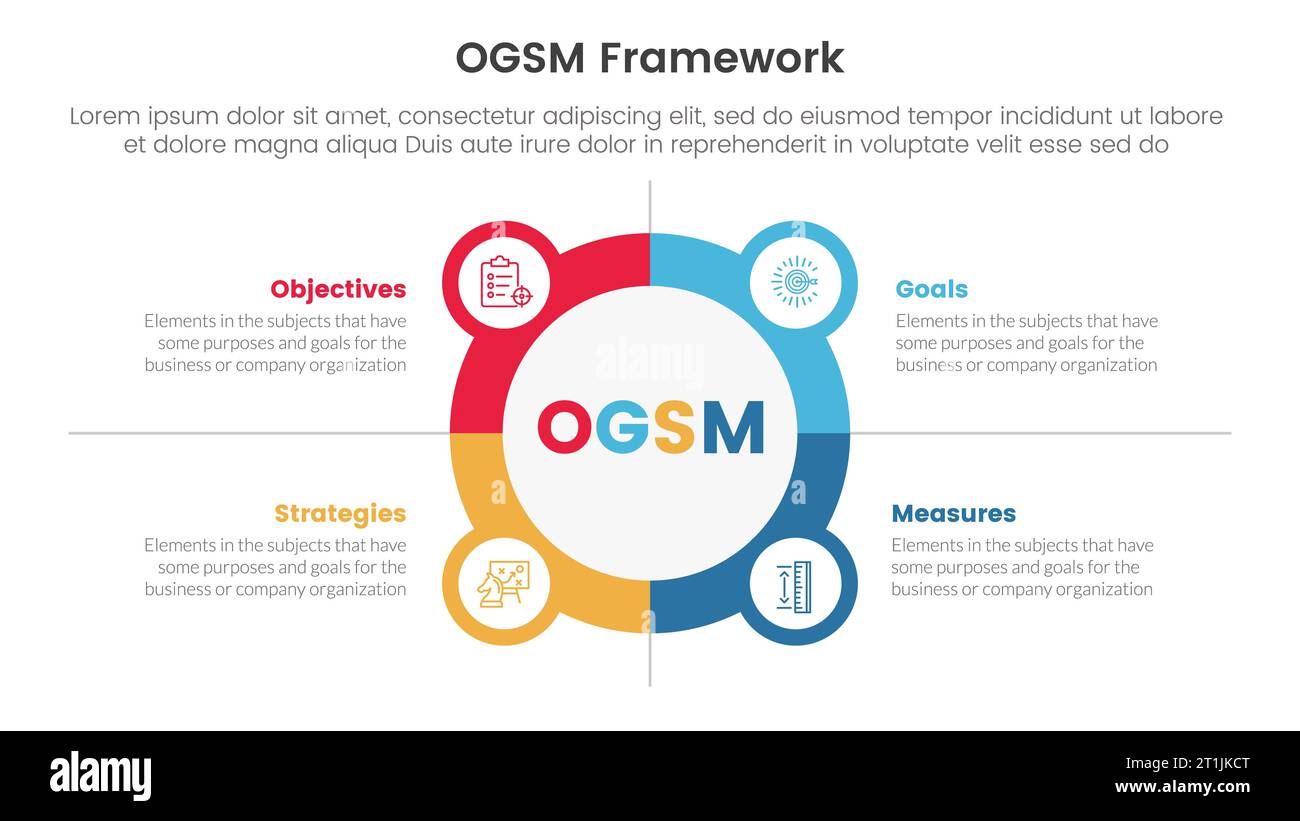 ogsm goal setting and action plan framework infographic 4 point stage ...