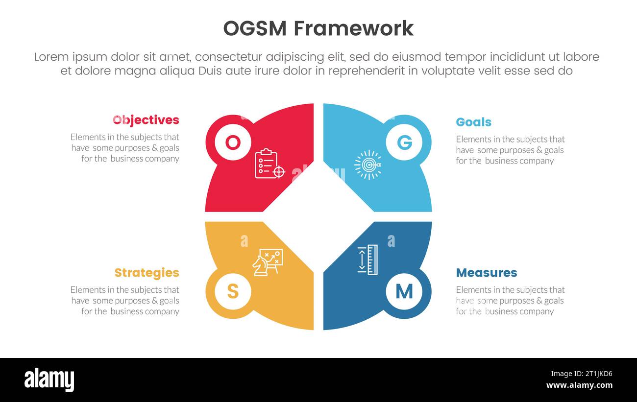 ogsm goal setting and action plan framework infographic 4 point stage ...