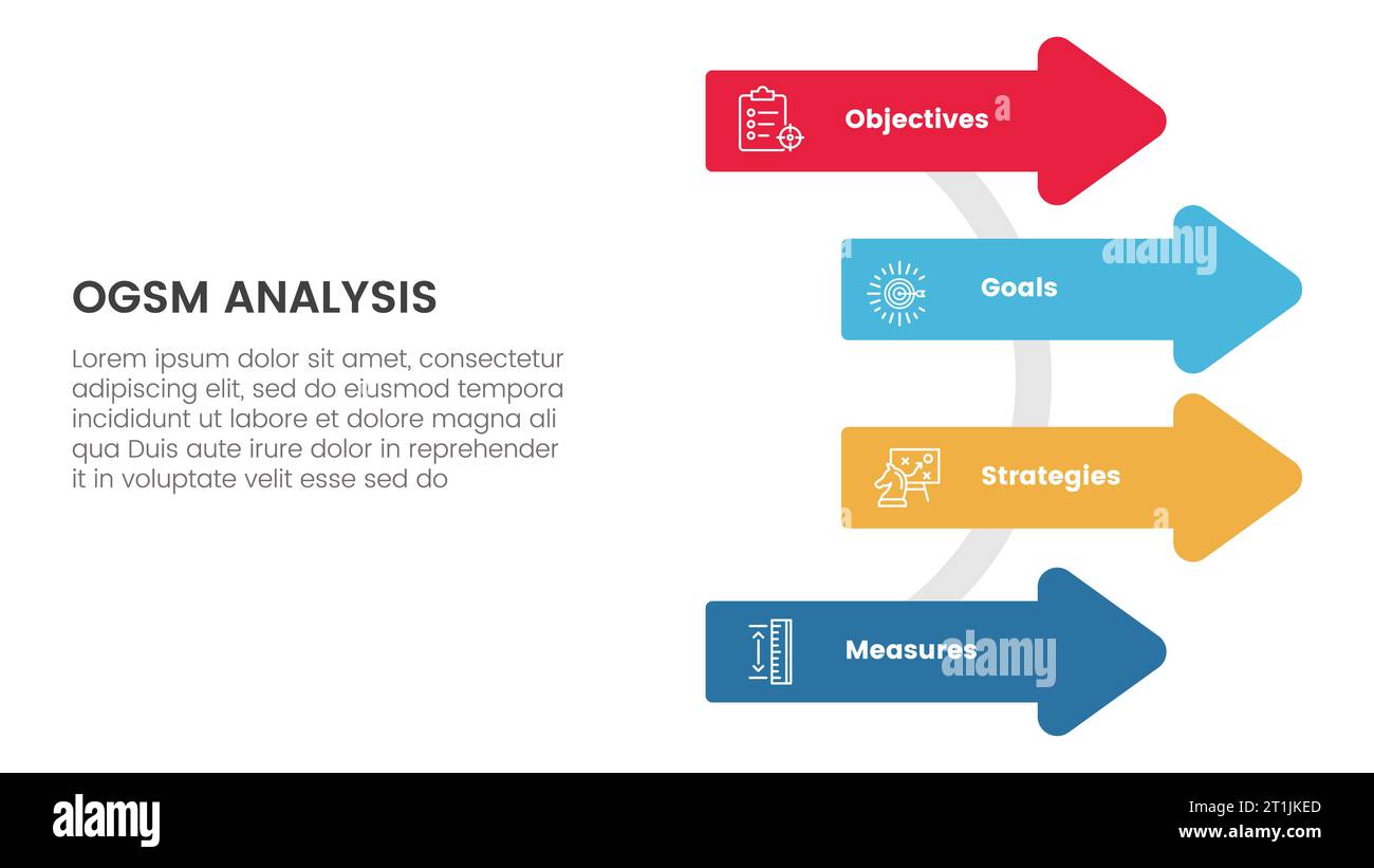 ogsm goal setting and action plan framework infographic 4 point stage ...