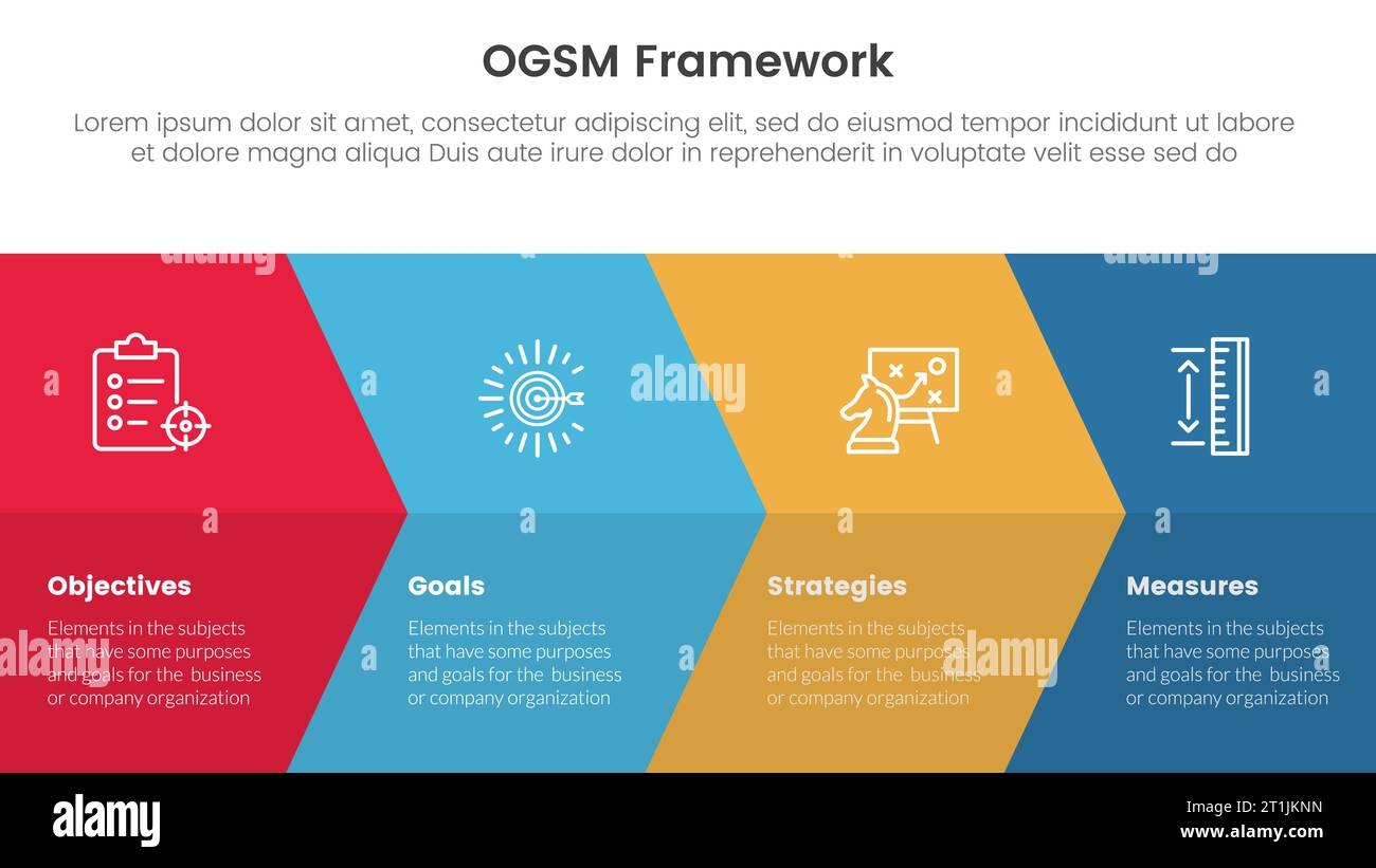 ogsm goal setting and action plan framework infographic 4 point stage ...