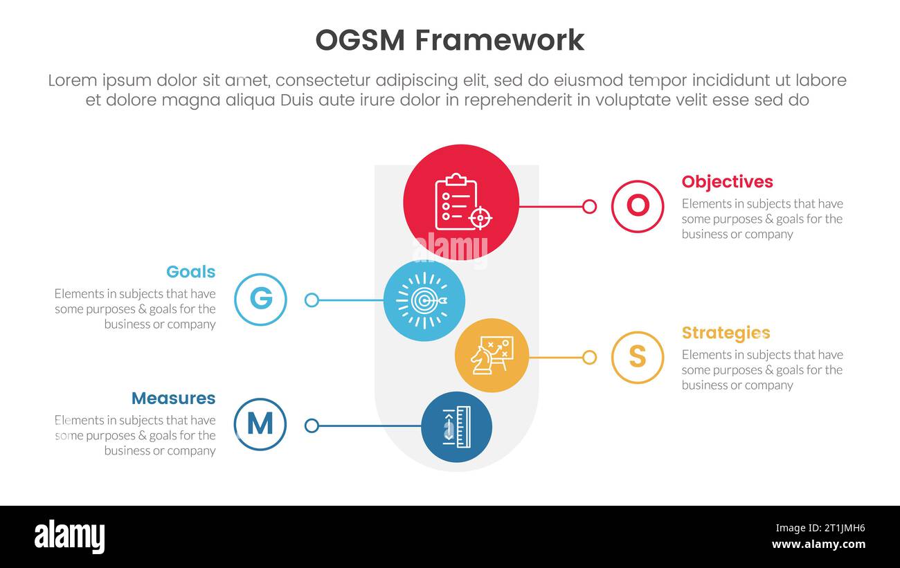 ogsm goal setting and action plan framework infographic 4 point stage ...