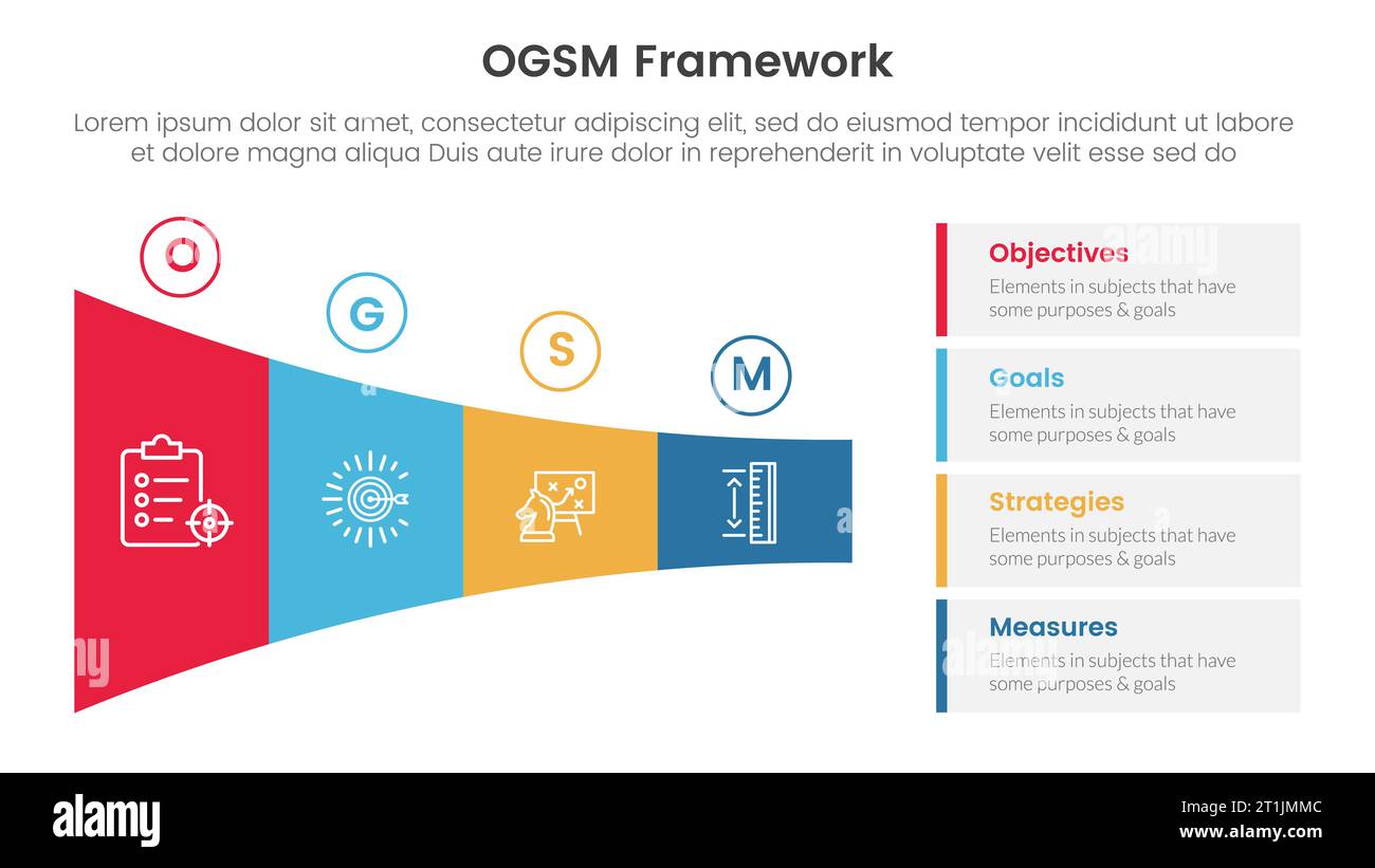 ogsm goal setting and action plan framework infographic 4 point stage ...