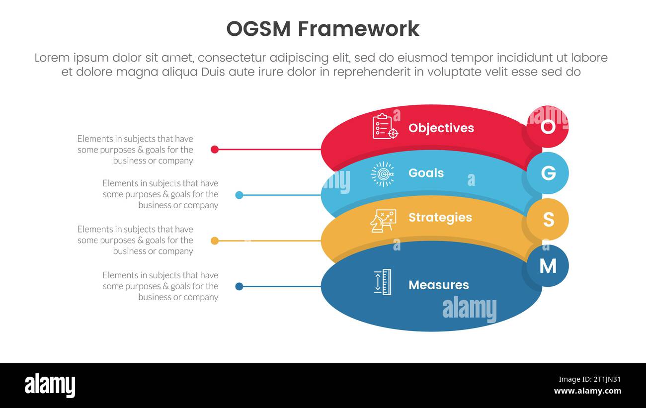 ogsm goal setting and action plan framework infographic 4 point stage ...