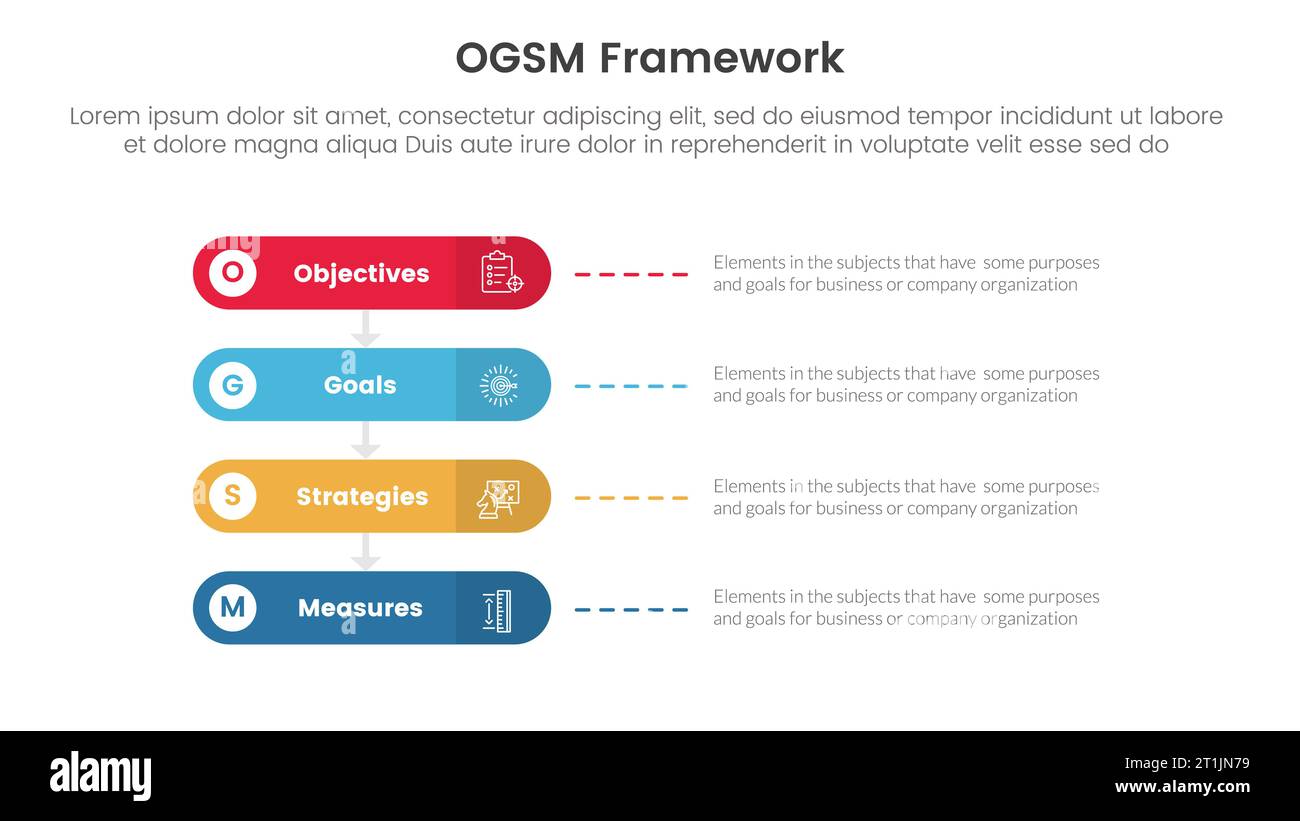 ogsm goal setting and action plan framework infographic 4 point stage ...