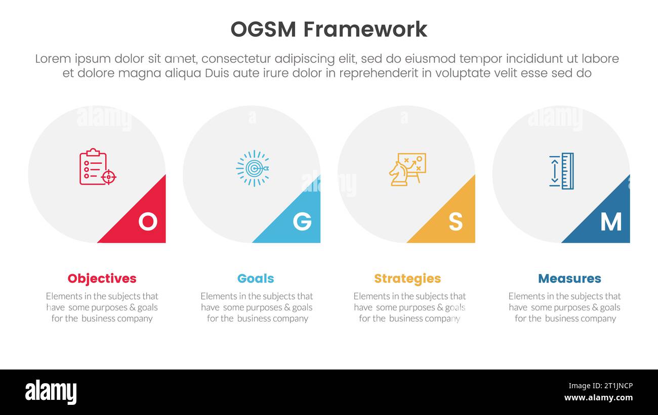 Goal Setting Triangle ogsm goal setting and action plan framework infographic 4 point stage ...