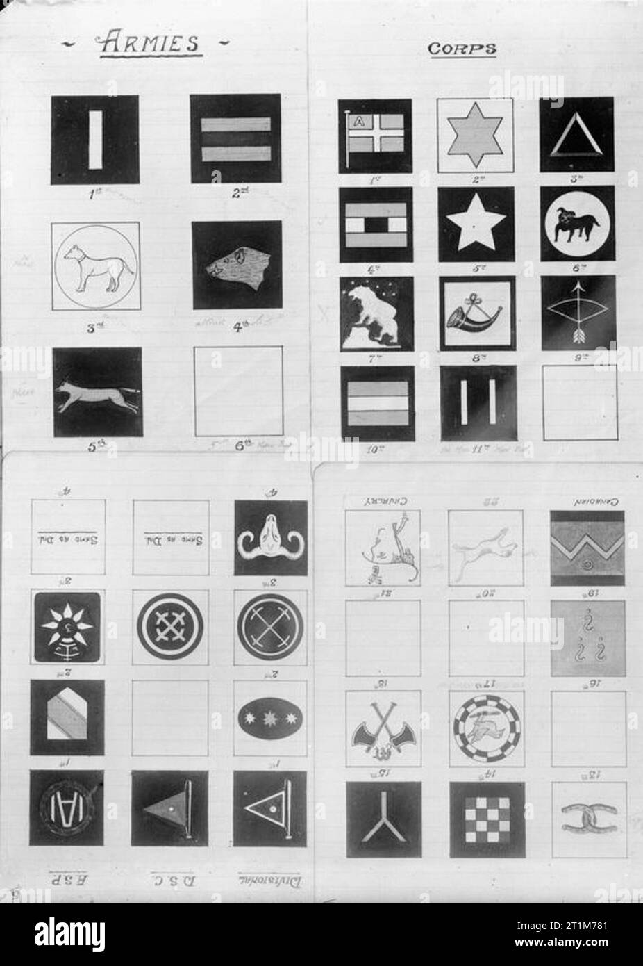 Ministry of Information First World War Official Collection Divisional ...