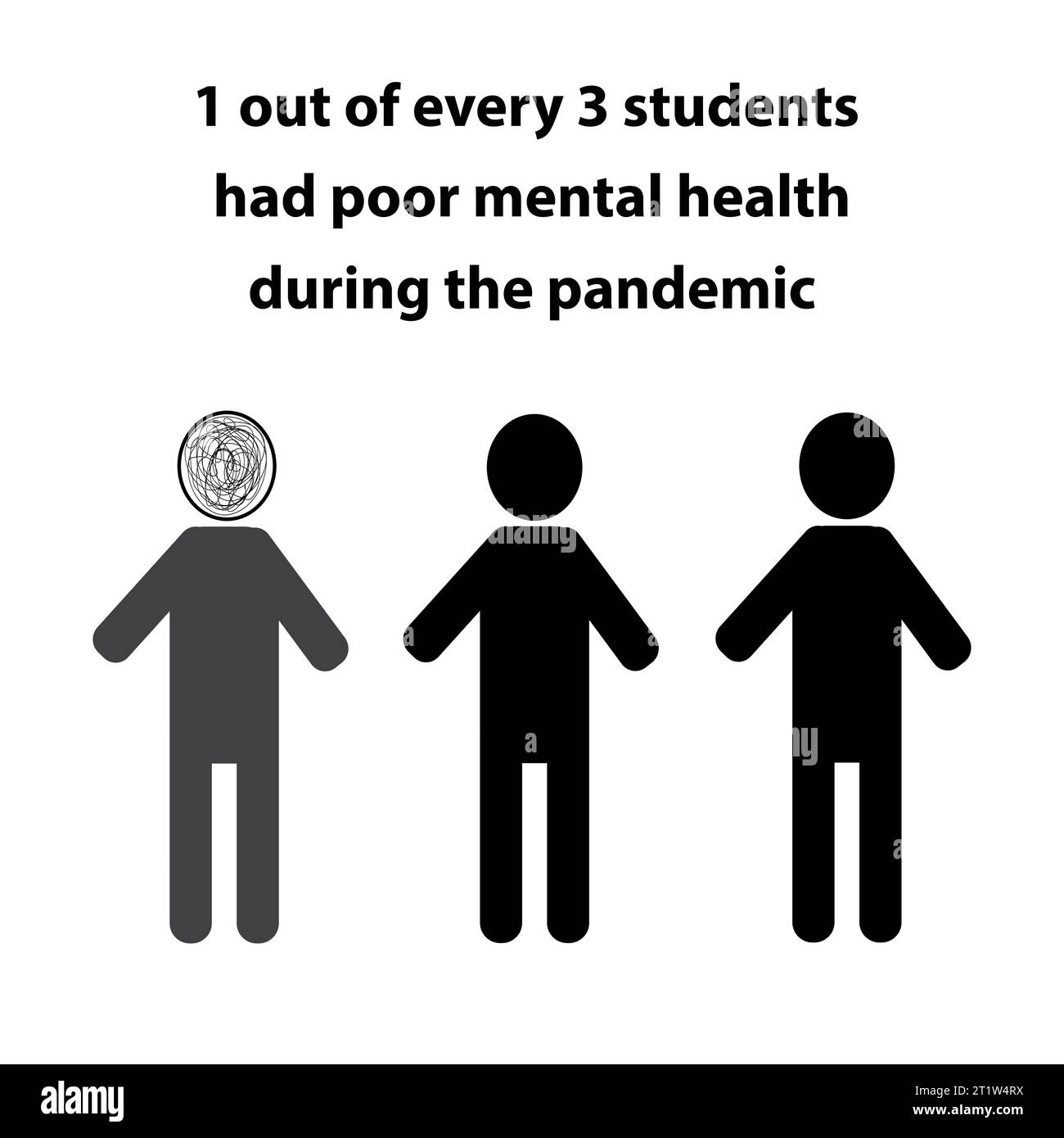 Silhouettes of three persons with the text 1 out of every 3 students had poor mental health during the pandemic Stock Vector