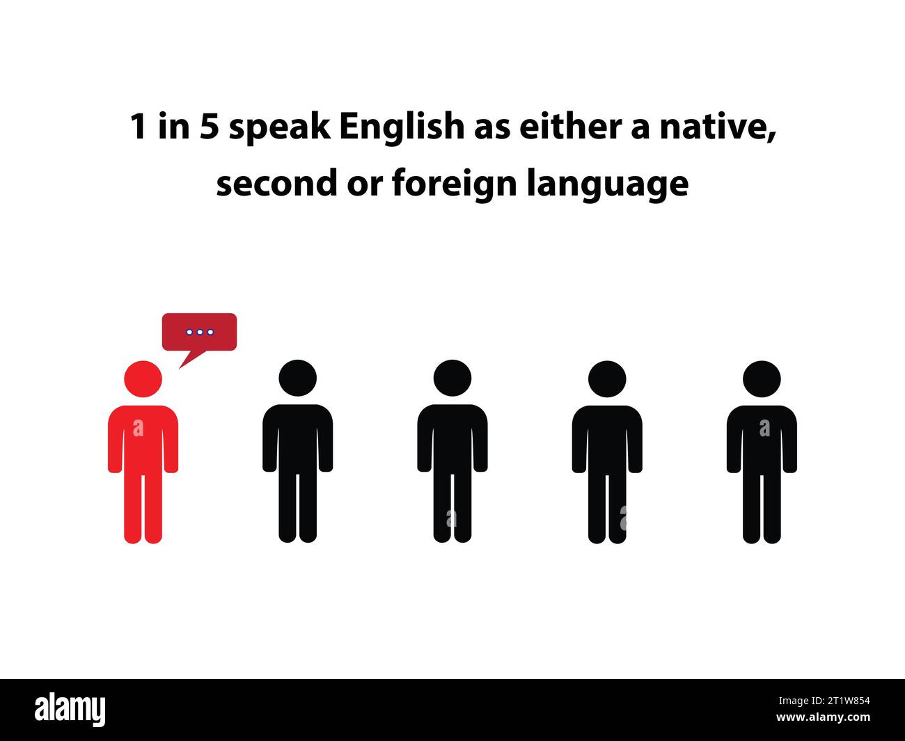 Silhouettes of five persons with the text 1 in 5 speak English as either a native, second or foreign language Stock Vector