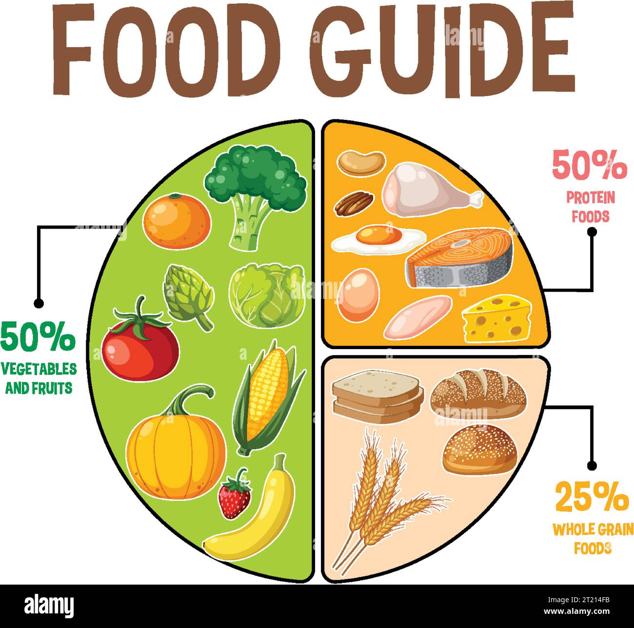 Illustration of a circle divided into different macronutrients for a ...